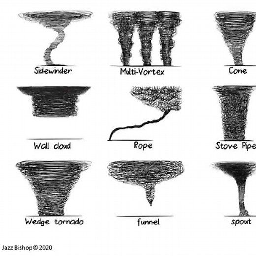 different tornado types