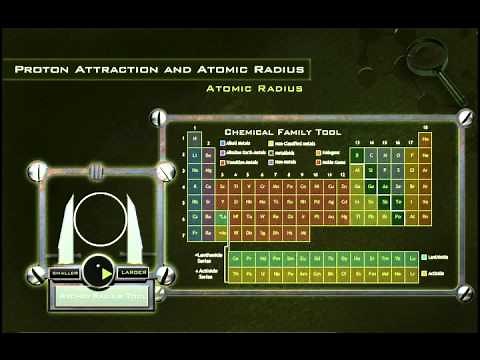 Determining the Atomic Radius