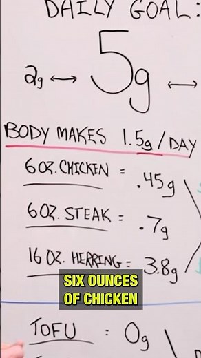 Creatine: Food Alone Isn’t Enough