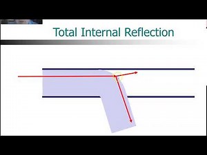 Fiber Optic communication Cable