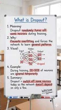 Dropout Explained Simply | Why Neural Networks Switch Off Neurons | WAYSOM