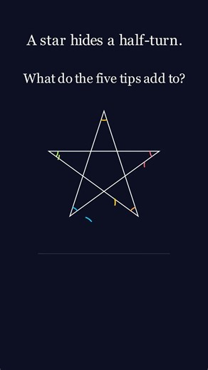 A star hides a half-turn at its tips #math #shorts