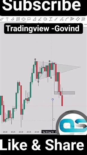 Magic strategy for catch uptrend or downtrend, consolidation, nifty Prediction