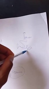 Asking Android users Vs iPhone users to send pictures | Ghafla Kenya