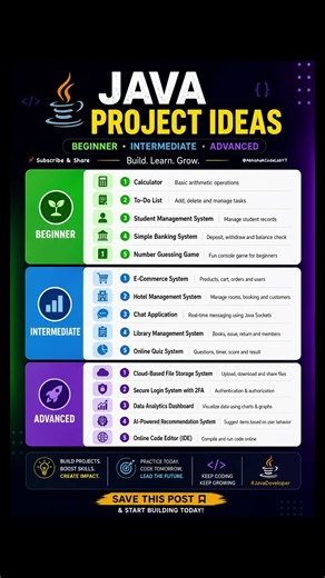 JAVA PROJECT IDEAS From Beginner to Advanced!