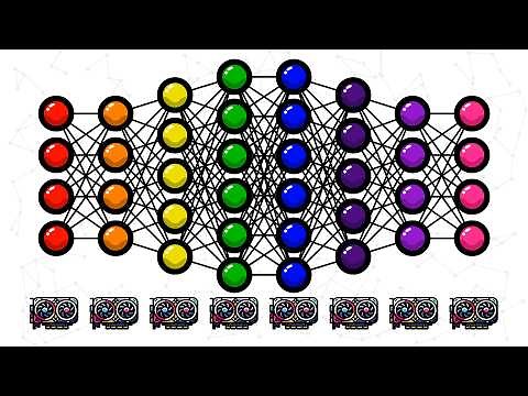 ChatGPT vs Thousands of GPUs! || How ML Models Train at Scale!