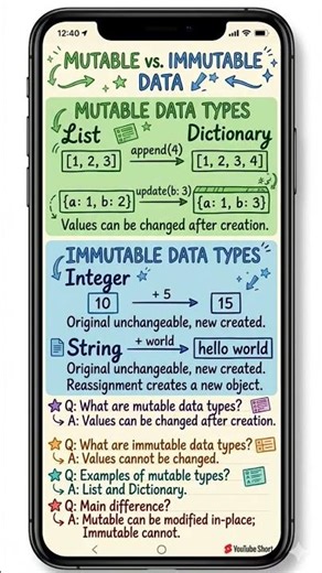 mutable vs Immutable #python #coding #ai #programmer #learn #c #coder #education