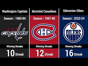 NHL Longest Winning Streaks in History
