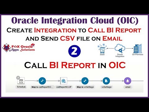 Call BI Report in OIC and Send File on email | Notification in OIC | Integration to Call BI report