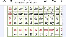 Varnamala La   To Ra - Telugu - Free PDF Download 2026