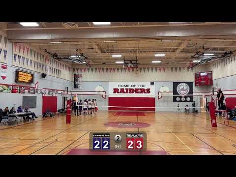 Vs KW preds Fire
