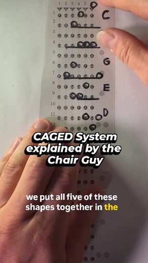 CAGED System Explained by Chair Guy — Through the Chair System The CAGED System is a powerful way to unlock the entire guitar fretboard using five simple chord shapes — C, A, G, E, D. But through the Chair System, this concept gets even clearer! 🪑 Chair Guy’s approach helps visualize each chord shape like a “seat” on the fretboard — each chair (shape) connects smoothly to the next one, forming a continuous path across the neck. You’re not just learning five shapes… You’re learning how every cho