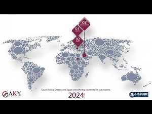 AKY Technology What We Have Achieved In 2024