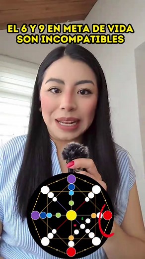 Entiende la Matriz del Destino y tus Metas