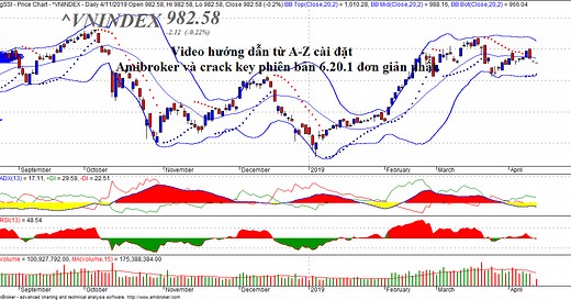 Hướng dẫn cài đặt Amibroker 6.20.1 full crack key