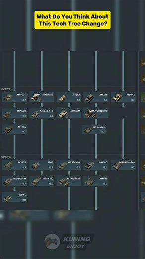 What Do You Think About This Tech Tree Change?. #warthunder