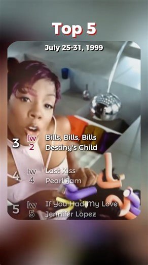 🎶This Week in 1999 – Billboard Hot 100 Top 5 (July 28) ✨ #Throwback #1999 #90smusic #hot100