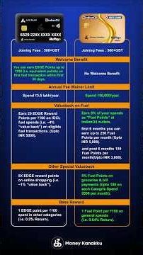 HDFC ஆ? Axis ஆ? Indian Oil ல எந்த Card Best?🔥 | Full Comparison Inside!