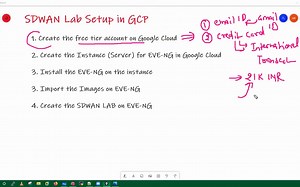 cisco sdwan training002