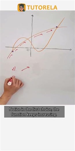 Can You Graph a Decreasing Function from Given Points? #Math #Functions