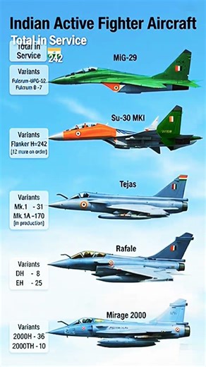 The Power of Indian Air Force Fighters Rafale, Su-30MKI, Tejas, MiG-29 & Mirage 2000 #iaf #jets
