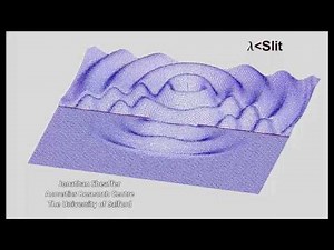 Acoustic Diffraction through a Large Opening