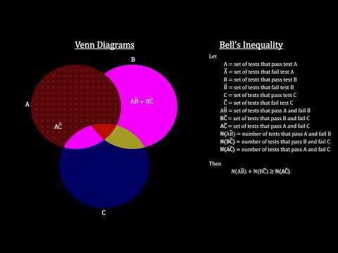 Classroom Aid - Bell's Inequality