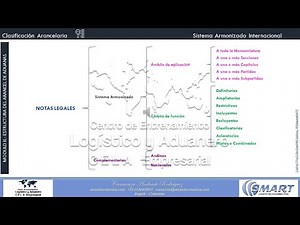 NOTAS LEGALES DEL SISTEMA ARMONIZADO