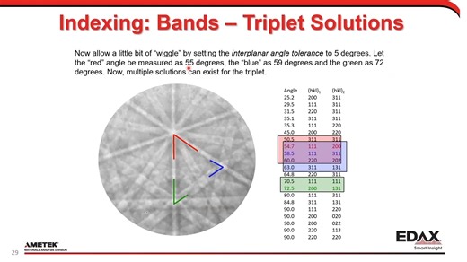 Understanding the Basics of EBSD Indexing