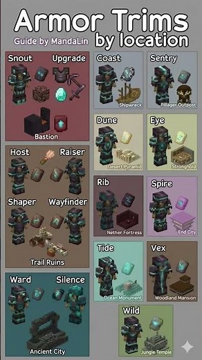 Every Minecraft Armor Trim Location (2026 Guide) ⚔️