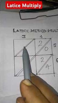 EASY WAY FOR LATICE MULTIPLICATION METHOD By-Raju Sir