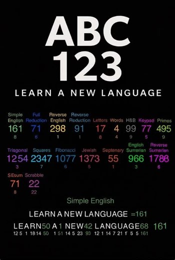 LEARN A NEW LANGUAGE=161 THE GOD CODE CYPHER=161 DO YOU NEED ABC 123 HELP=161 QQQ THE CHRIST=161 CHRIST IN YOU=161 DECODE YOUR BODY=161 161->16 61=77 CHRIST=77 POWER=77 ABC & YOU BABE=77 #gematria