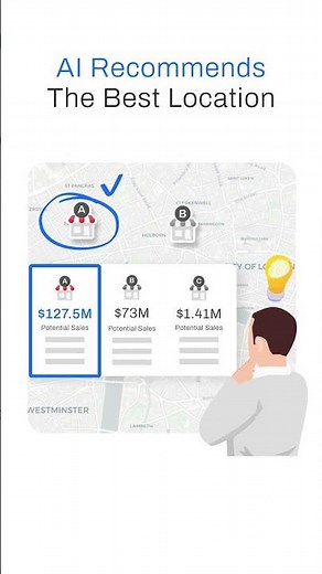 FootfallCam V9: Store Location Analysis #FootfallCam #AIReport #RetailDataAnalytics #PeopleCounting
