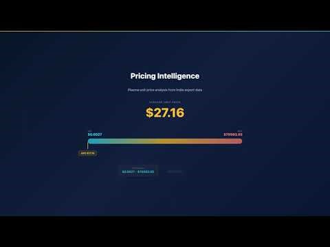 Plasma Export Data 2026 — 215 Suppliers, 90 Countries | TransData Nexus