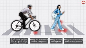 Cycling can be 4 times more efficient than walking. A biomechanics expert explains why
