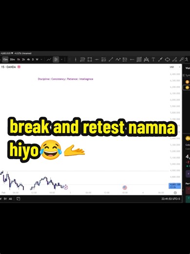 Understanding Break and Retest in Forex Trading