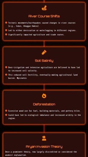 Theories on the Decline of the Harappan Civilization