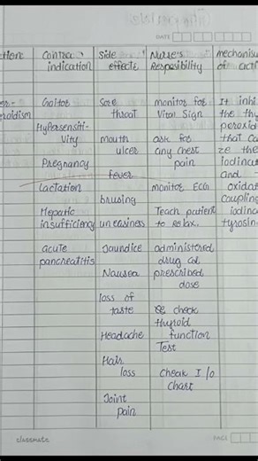 #nursing notes. #drugs on endocrine system