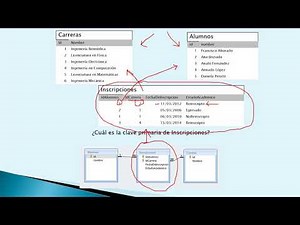 Introducción a Bases de Datos Relacionales con SQLite y Python: 9