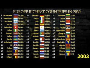 Europe Countries GDP Per Capita in 2030 : Poland, Switzerland, Denmark, Ireland