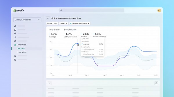 Compare Data to Stores Like Yours With Benchmarks - Shopify