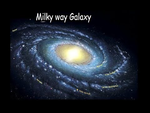 Big-Bang Theory - "Origin of Universe"