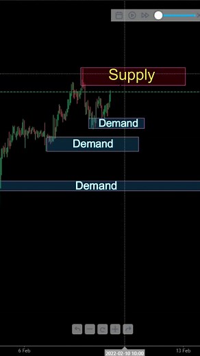 Don't do This Mistake Sa Supply And Demand Trading #tradingtips #supplyanddemandtrading #cryptoph #forex #tradingph