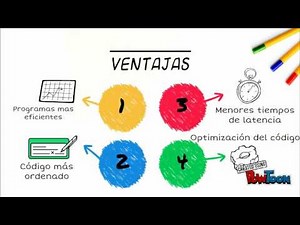 Hilos en Java - Introducción