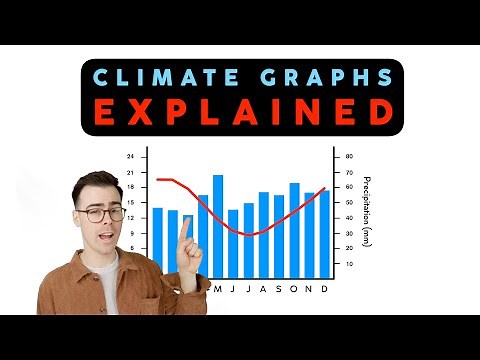 Climate Graphs Explained