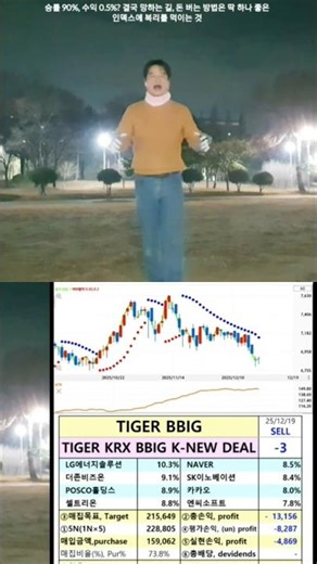 (²/₂) 승률 90%, 수익 0.5%? 결국 망하는 길, 돈 버는 방법은 딱 하나 좋은 인덱스에 복리를 먹이는 것