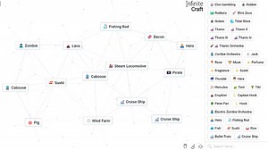 Infinite Craft All Crafting Combinations
