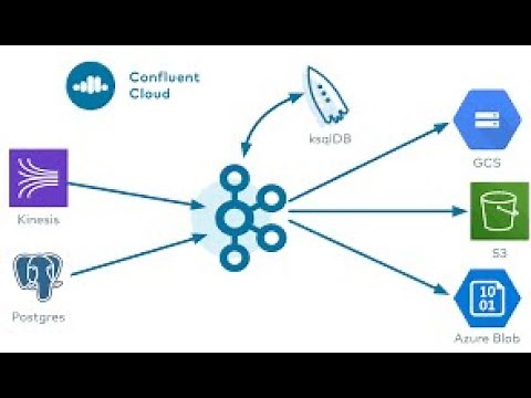 (English) Setting Up Confluent Kafka Debezium CDC for MySQLDB in Docker | #docker #mysql