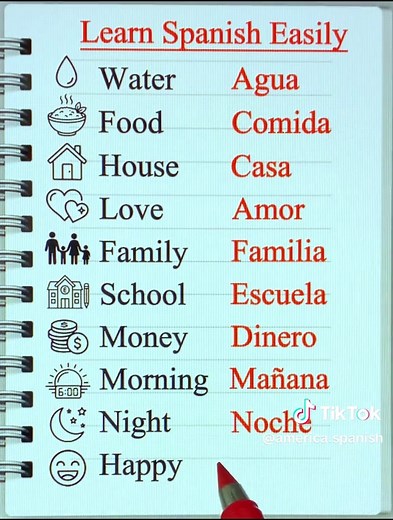 How to Say Common Phrases in Spanish: EasySpanish Guide