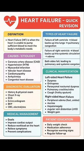 Heart Failure | Complete Nursing Notes | Causes, Symptoms, Treatment & Nursing Management